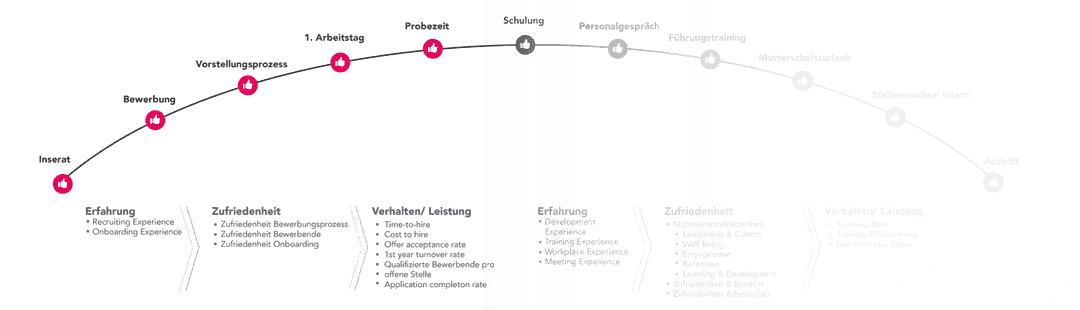 EX Dashboard mit USPs